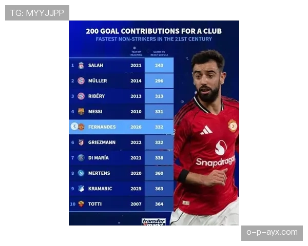 穆萨进球数据引热议，状态回暖成冲击赛季最佳射手关键